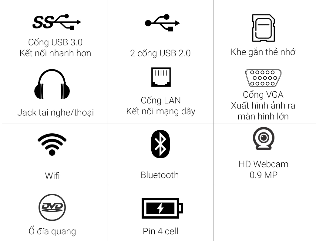 Các cổng kết nối Các cổng kết nối